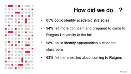 Infographic showing how students felt about attending Rutgers after orientation